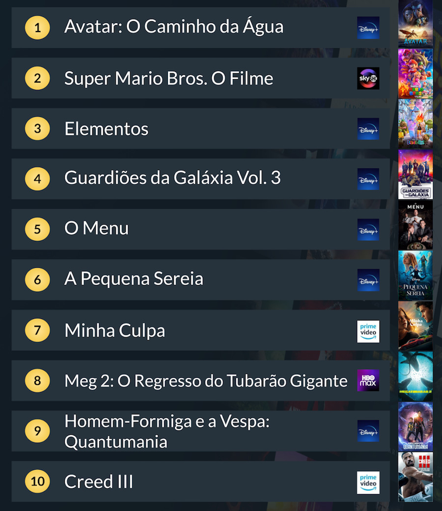 Top 5 Filmes do Mario Casas 